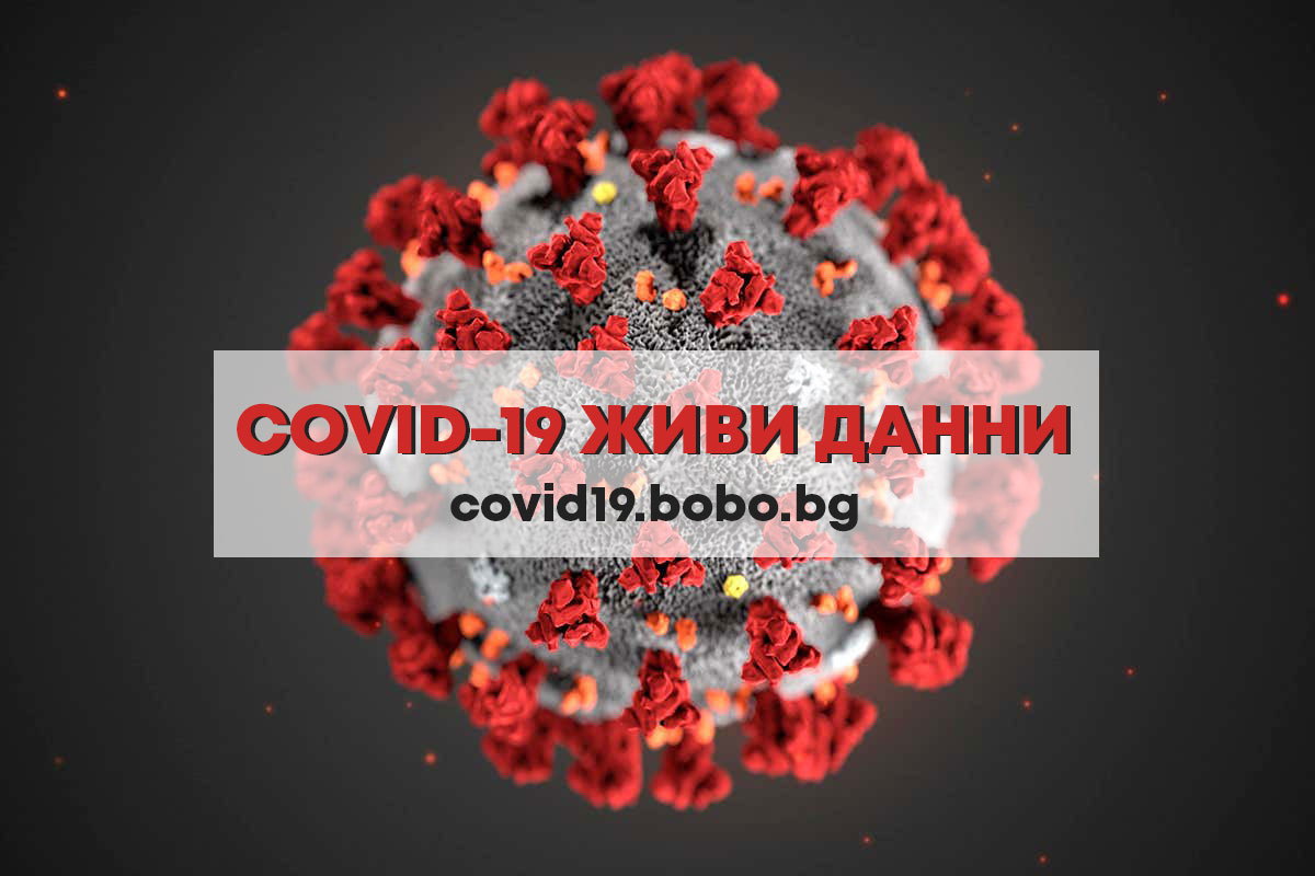 Начало - COVID-19 БЪЛГАРИЯ